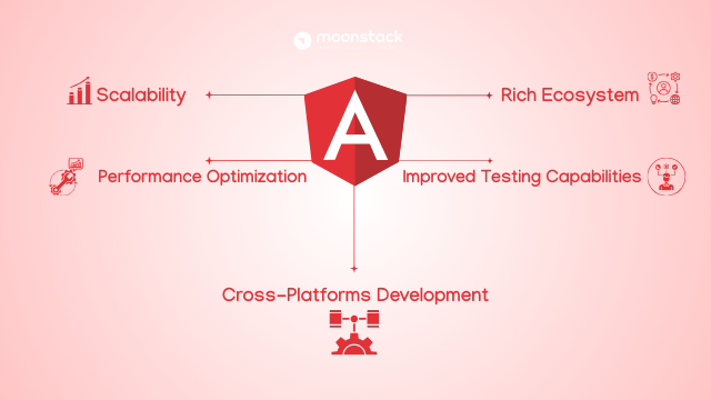 Why Angular is a Game-Changer for Web Development-moonstack-2